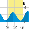 Fraziers Ferry tide chart for Thursday, October 6, 2022