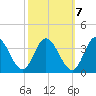 Fraziers Ferry tide chart for Friday, October 7, 2022