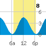 Fraziers Ferry tide chart for Saturday, October 8, 2022