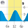 Fraziers Ferry tide chart for Sunday, October 9, 2022