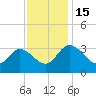 Fraziers Ferry tide chart for Tuesday, November 15, 2022