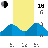 Fraziers Ferry tide chart for Wednesday, November 16, 2022