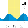 Fraziers Ferry tide chart for Friday, November 18, 2022