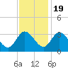 Fraziers Ferry tide chart for Saturday, November 19, 2022