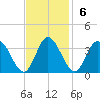 Fraziers Ferry tide chart for Sunday, November 6, 2022