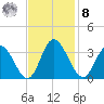 Fraziers Ferry tide chart for Tuesday, November 8, 2022