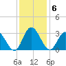 Fraziers Ferry tide chart for Tuesday, December 6, 2022