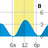 Fraziers Ferry tide chart for Thursday, December 8, 2022