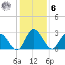Fraziers Ferry tide chart for Friday, January 6, 2023