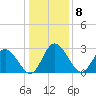 Fraziers Ferry tide chart for Sunday, January 8, 2023