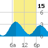 Fraziers Ferry tide chart for Wednesday, February 15, 2023