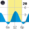 Fraziers Ferry tide chart for Monday, February 20, 2023