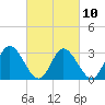 Fraziers Ferry tide chart for Friday, March 10, 2023