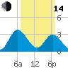 Fraziers Ferry tide chart for Tuesday, March 14, 2023