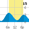 Fraziers Ferry tide chart for Wednesday, March 15, 2023