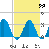 Fraziers Ferry tide chart for Wednesday, March 22, 2023