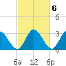 Fraziers Ferry tide chart for Monday, March 6, 2023