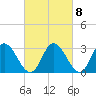 Fraziers Ferry tide chart for Wednesday, March 8, 2023