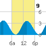 Fraziers Ferry tide chart for Thursday, March 9, 2023
