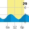Fraziers Ferry tide chart for Saturday, April 29, 2023