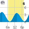 Fraziers Ferry tide chart for Thursday, April 6, 2023