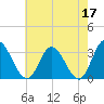 Fraziers Ferry tide chart for Wednesday, May 17, 2023