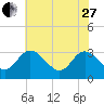 Fraziers Ferry tide chart for Saturday, May 27, 2023