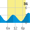 Fraziers Ferry tide chart for Wednesday, May 31, 2023