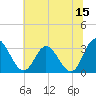 Fraziers Ferry tide chart for Thursday, June 15, 2023