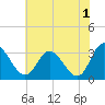 Fraziers Ferry tide chart for Thursday, June 1, 2023