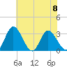 Fraziers Ferry tide chart for Thursday, June 8, 2023