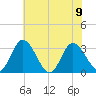 Fraziers Ferry tide chart for Friday, June 9, 2023