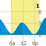 Fraziers Ferry tide chart for Saturday, July 1, 2023