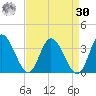 Fraziers Ferry tide chart for Wednesday, August 30, 2023