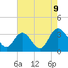 Fraziers Ferry tide chart for Wednesday, August 9, 2023