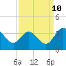 Fraziers Ferry tide chart for Sunday, September 10, 2023