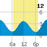 Fraziers Ferry tide chart for Tuesday, September 12, 2023