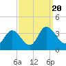 Fraziers Ferry tide chart for Wednesday, September 20, 2023