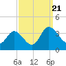 Fraziers Ferry tide chart for Thursday, September 21, 2023