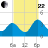 Fraziers Ferry tide chart for Friday, September 22, 2023