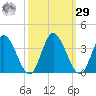 Fraziers Ferry tide chart for Friday, September 29, 2023