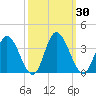 Fraziers Ferry tide chart for Saturday, September 30, 2023