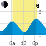 Fraziers Ferry tide chart for Wednesday, September 6, 2023