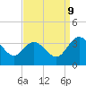 Fraziers Ferry tide chart for Saturday, September 9, 2023