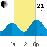 Fraziers Ferry tide chart for Saturday, October 21, 2023