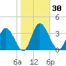 Fraziers Ferry tide chart for Monday, October 30, 2023