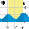 Fraziers Ferry tide chart for Friday, October 6, 2023