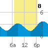 Fraziers Ferry tide chart for Sunday, October 8, 2023