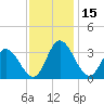 Fraziers Ferry tide chart for Wednesday, November 15, 2023