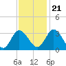 Fraziers Ferry tide chart for Tuesday, November 21, 2023